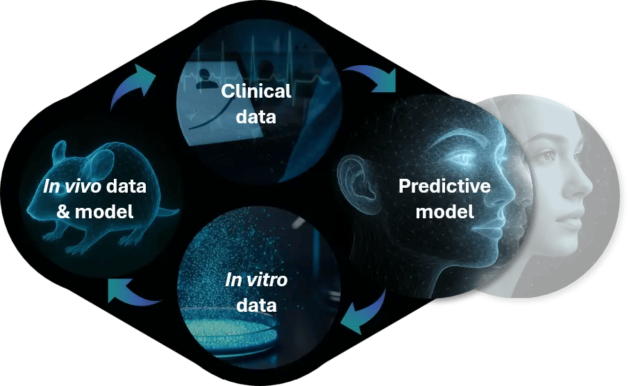 Unique proprietary translational modelling
